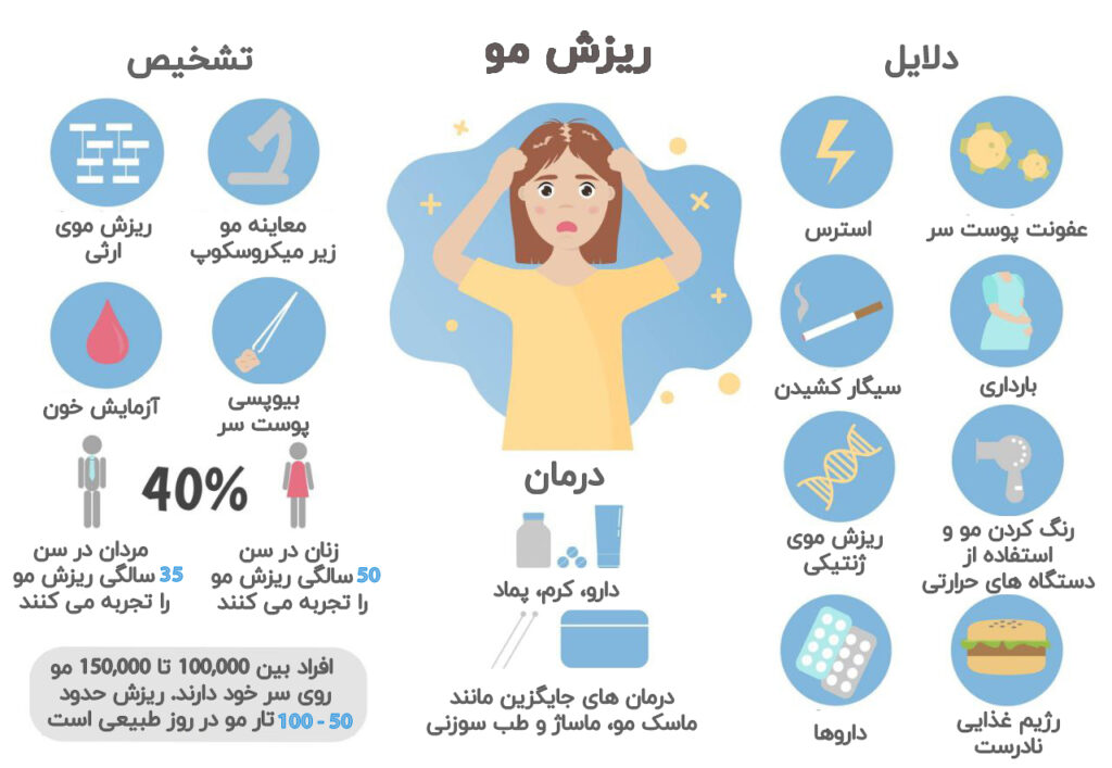 عوامل موثر در ریزش مو
