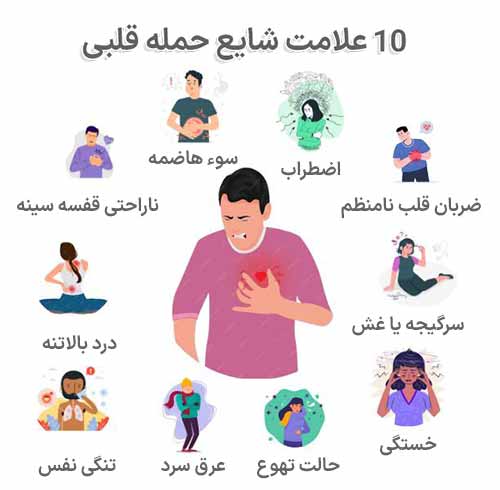 علائم حمله قلبی
