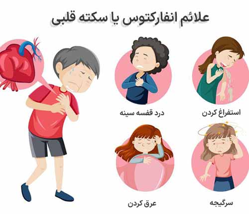 علائم انفارکتوس یا سکته قلبی