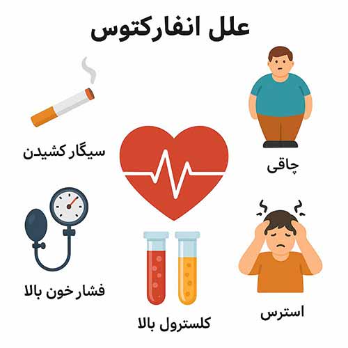 علل انفارکتوس