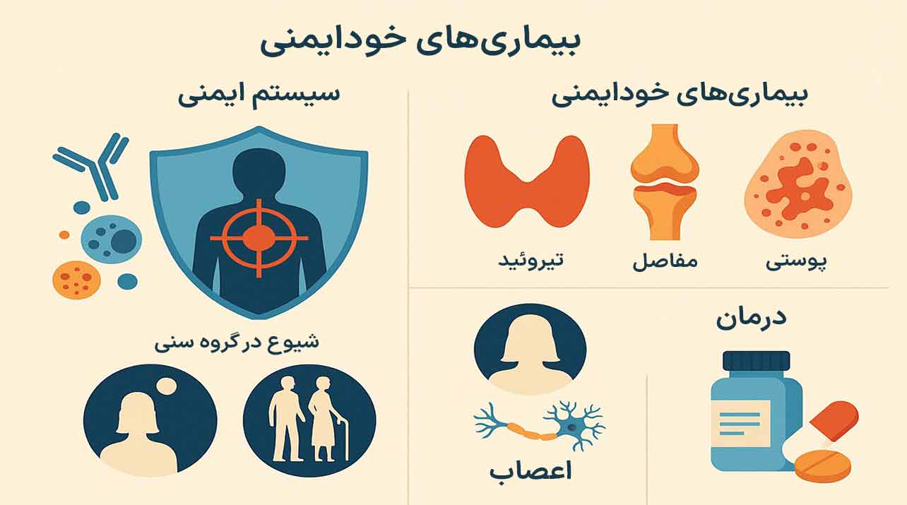 بیماری خودایمنی