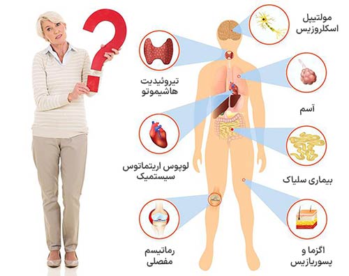 انواع بیماری خودایمنی