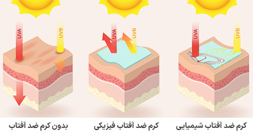 ضدآفتاب