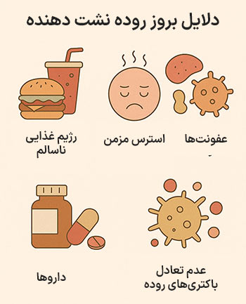 چه عواملی باعث روده نشتدهنده میشوند؟