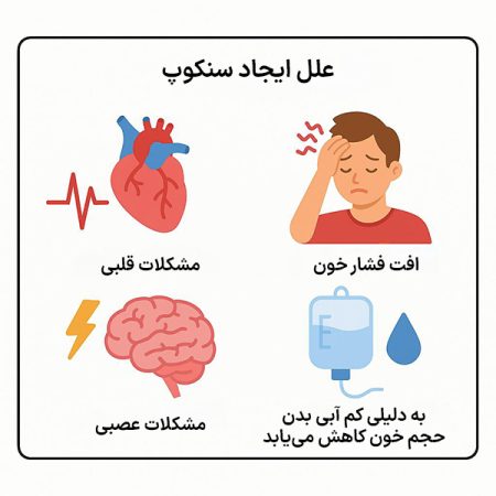 سنکوپ علل ایجاد سنکوپ